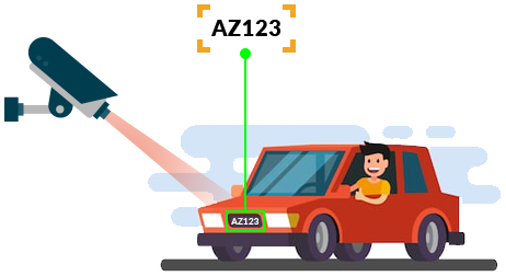 ANPR1