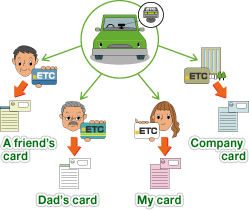 ETC2